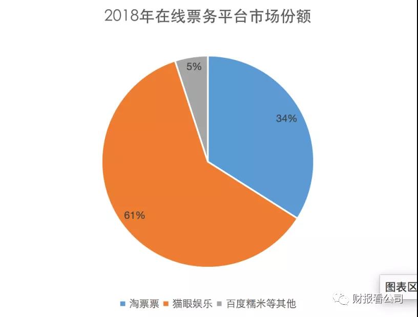 取消票补、压中爆款 阿里影业依旧陷亏损泥潭