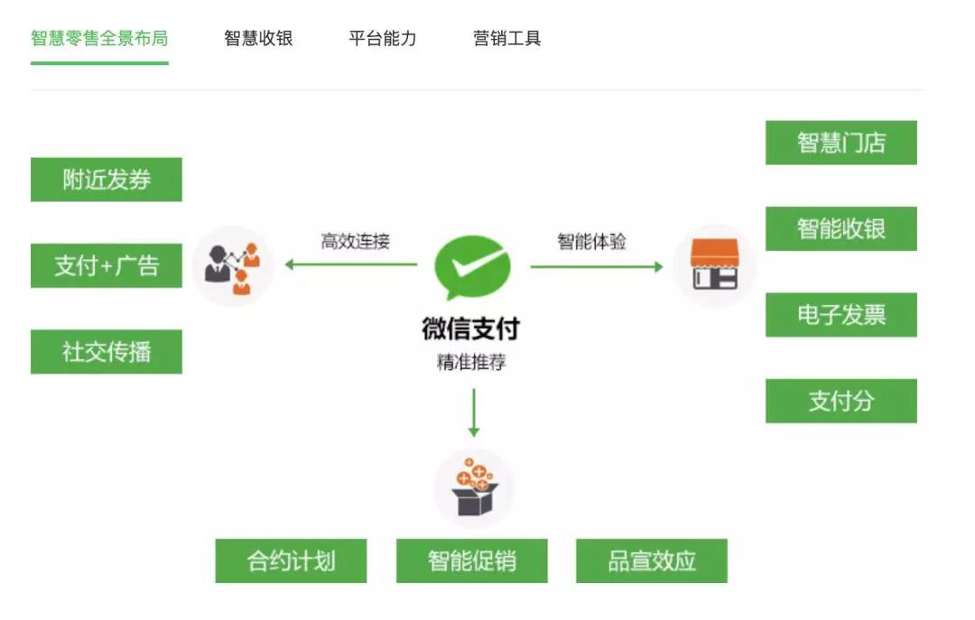 微信服务商新长跑：下沉、出海、差异化竞争