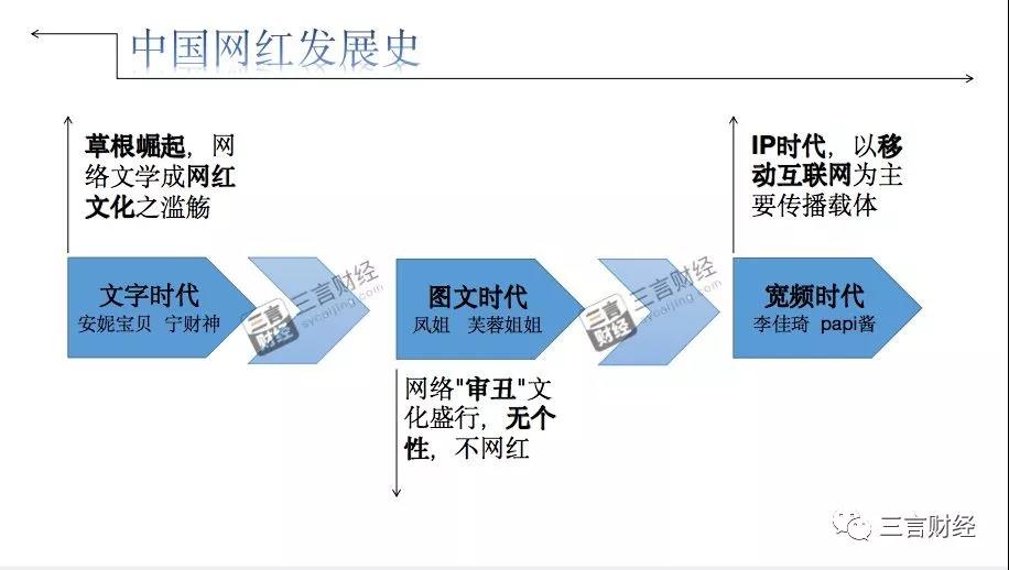 盘点2019：网红奋力当明星，明星掉价做网红