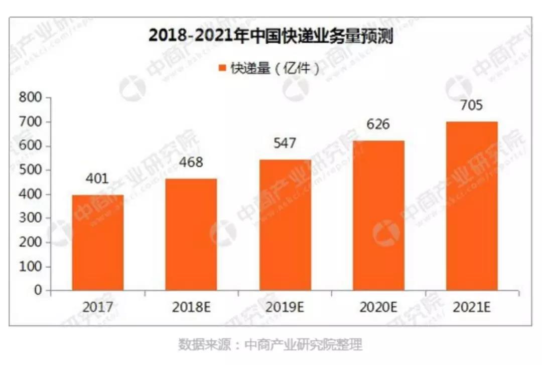 丰巢走得出亏损泥潭吗？