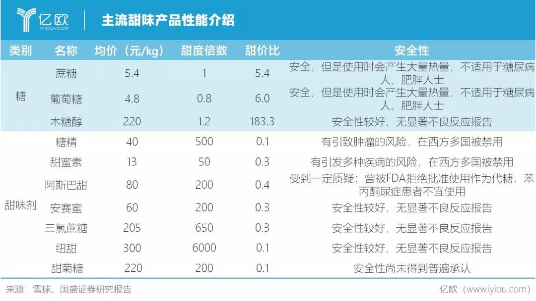 你戒不掉的瘾，成了别人的创业计划