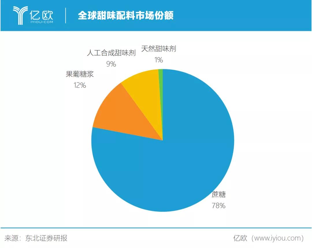 你戒不掉的瘾，成了别人的创业计划