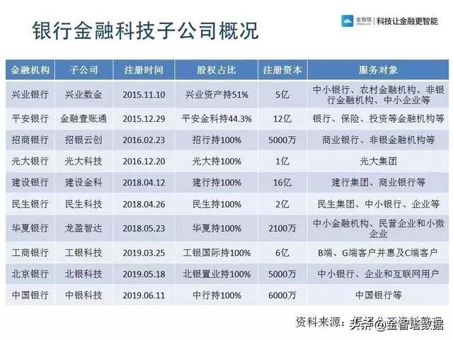 穿透式监管持续渗透，金融反腐不断加码，从不平静到不平凡，细数银行业的2019