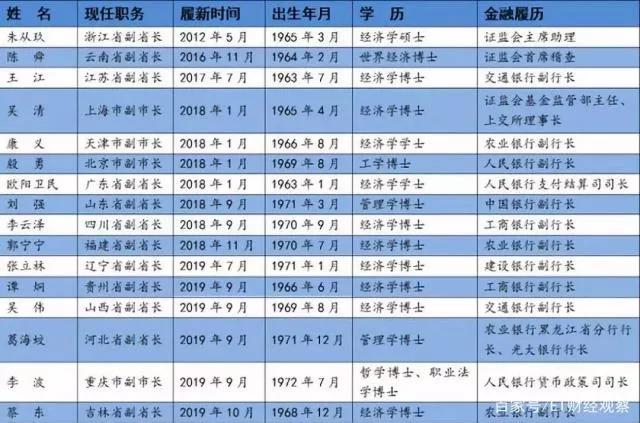 穿透式监管持续渗透，金融反腐不断加码，从不平静到不平凡，细数银行业的2019