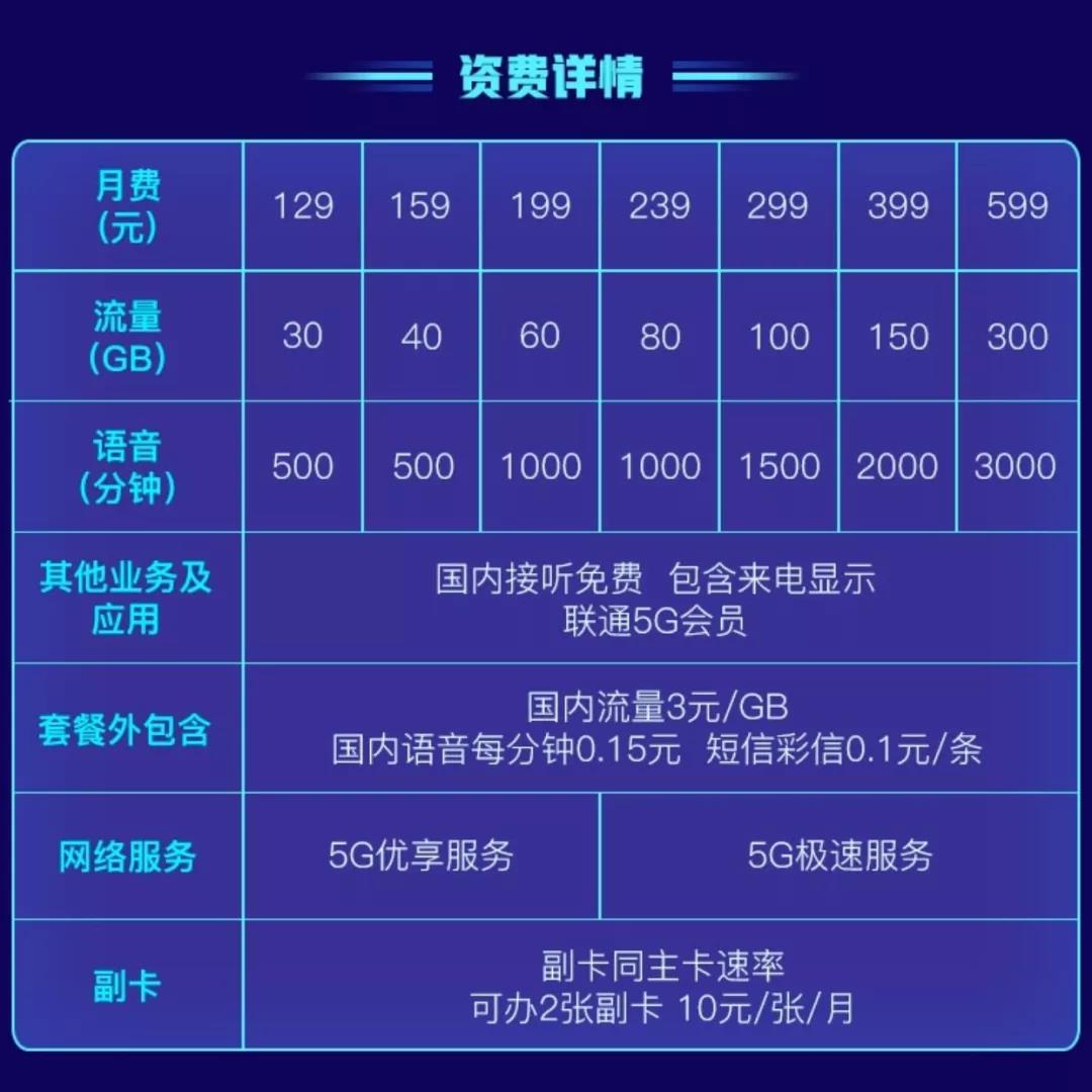 5G手机全程体验报告：逼近千元门槛，2020是否会迎来换机潮？