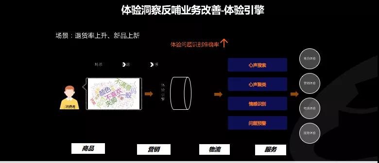 李多全：阿里服务OS，洞察新消费时代的矛盾与趋势