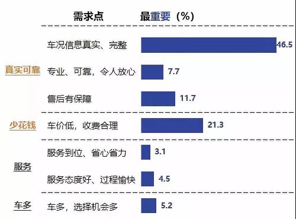 从“不赚差价”到“品价双修”：瓜子二手车再进化