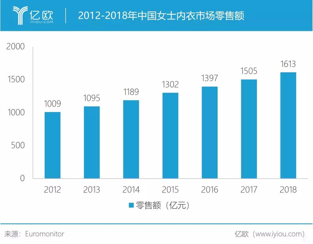 中国的“维密”在哪里