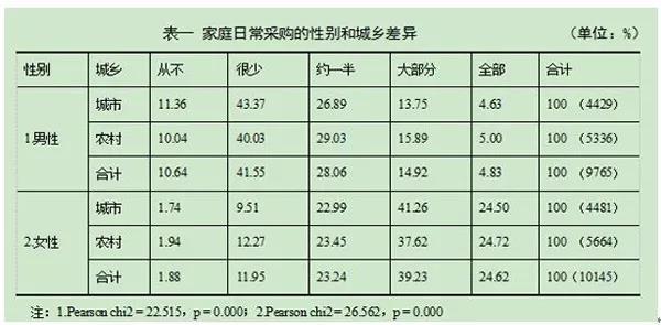 商超领涨全行业，全家一起逛京东