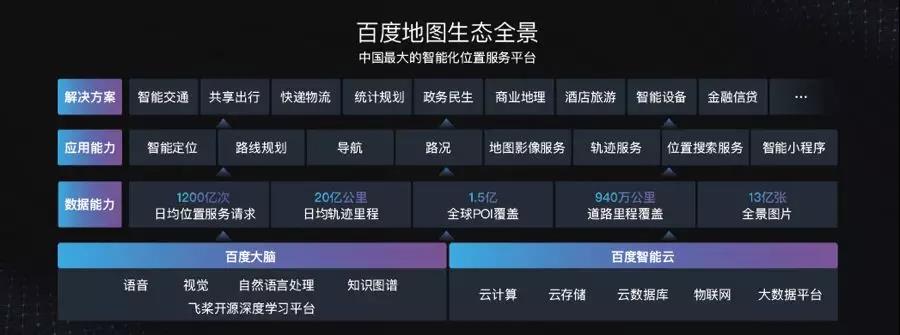 AI时代，百度地图的「纵」与「横」