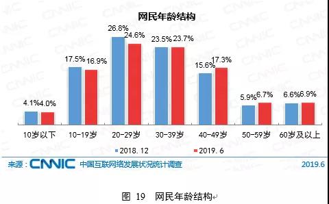 一夜爆红的新品牌与看不懂的年轻人：2019年消费大变局