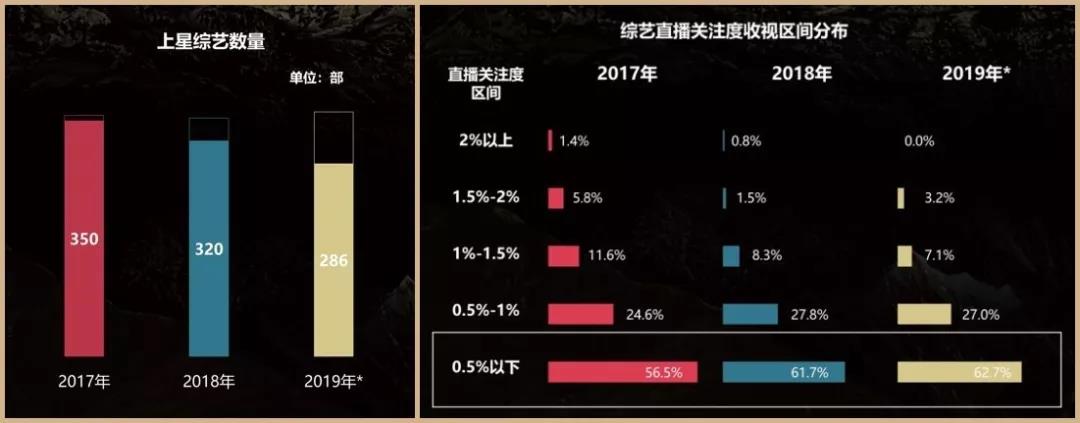 《明星大侦探》《奇葩说》成长寿综艺，垂类题材如何制造爆款？