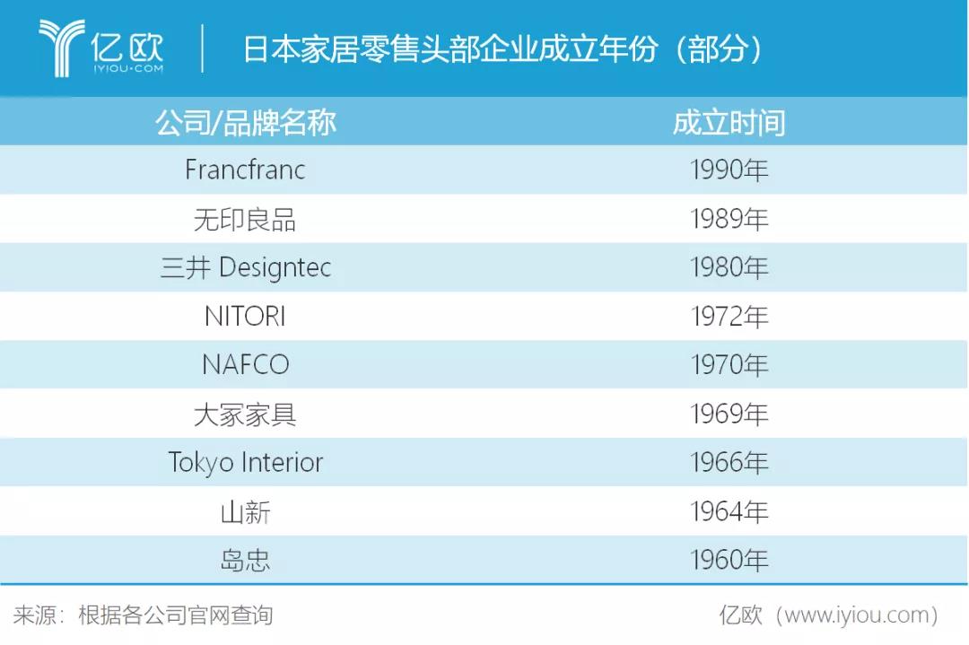 消费需求骤变：中国家居业走向命运的十字路口