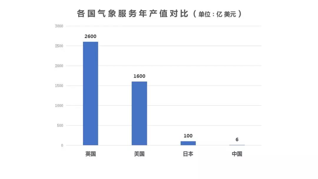 IPO失败谁之过，中国气象服务产业还有机会吗？