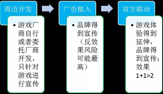 LOL都和LV勾肩搭背了，游戏带货不考虑一下？