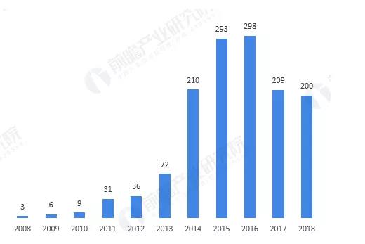 走出北大：中国民营教育拓荒者的2019