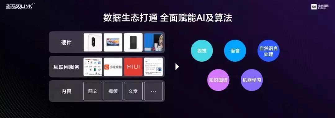 小米2020新品效大会首提“Link+”思维，探索智能时代的营销效率