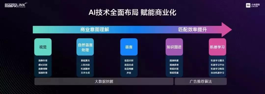 小米2020新品效大会首提“Link+”思维，探索智能时代的营销效率