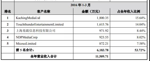 空头嗅到血腥味，号称8亿用户的赤子城难逃围猎？