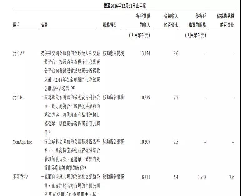 空头嗅到血腥味，号称8亿用户的赤子城难逃围猎？