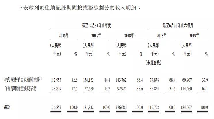 空头嗅到血腥味，号称8亿用户的赤子城难逃围猎？