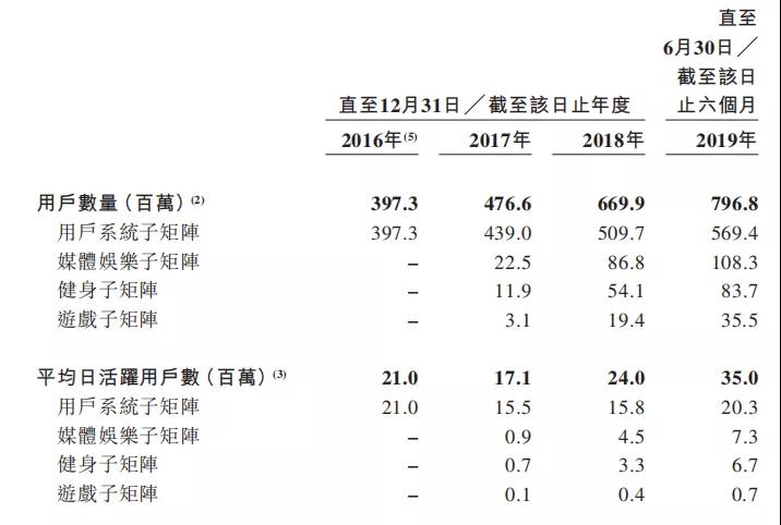 空头嗅到血腥味，号称8亿用户的赤子城难逃围猎？