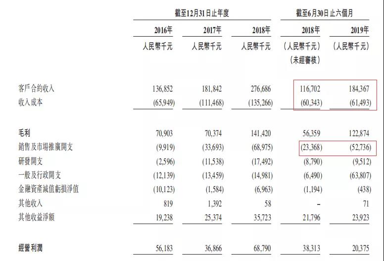 空头嗅到血腥味，号称8亿用户的赤子城难逃围猎？