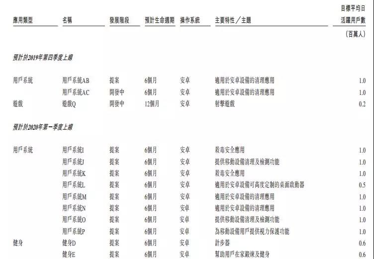 空头嗅到血腥味，号称8亿用户的赤子城难逃围猎？