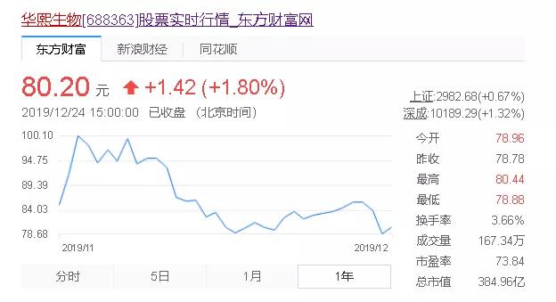 很“南”的2019，还存在高增长企业吗？