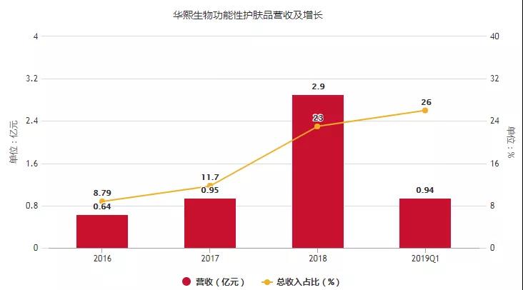 很“南”的2019，还存在高增长企业吗？