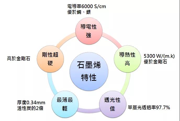 造谣之后再辟谣，华为P40的石墨烯电池，吹了