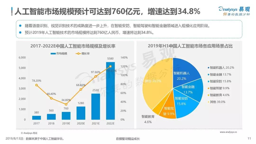 厚积薄发，商汤2019