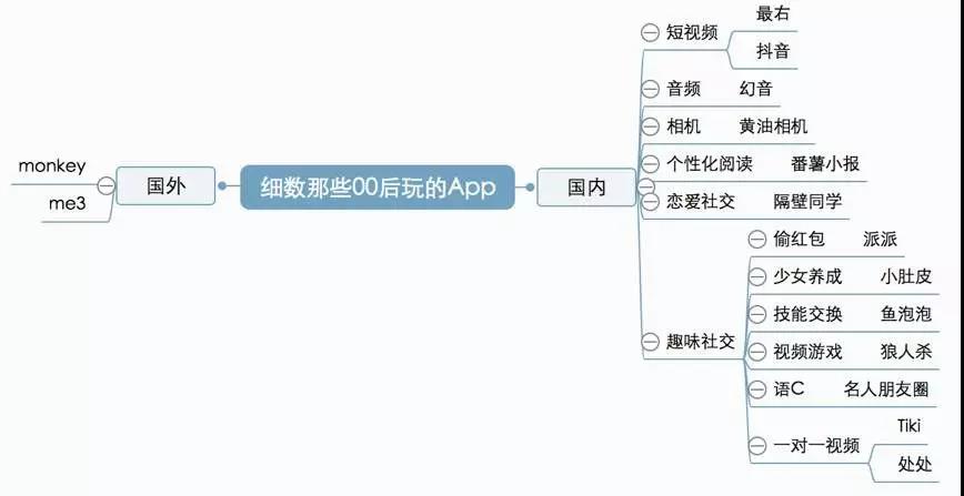 迎合年轻人的互联网不懂“00后”