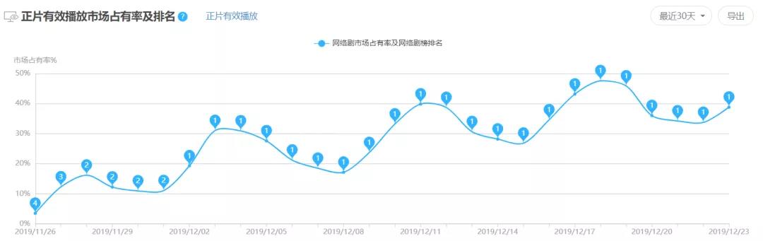 《庆余年》《灵剑山》：不雷的“破次元古装剧”指南