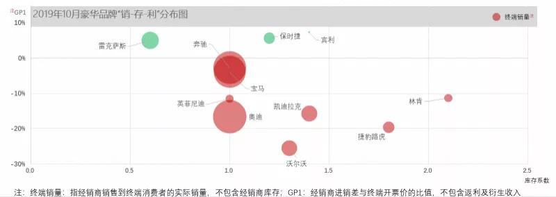 车市寒冬，豪车销量却逆势增长！不少经销商喊“心累”，道出了原因……