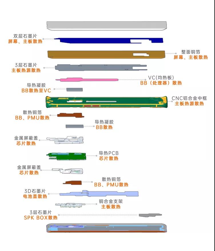 5G手机健康“瘦身”计划