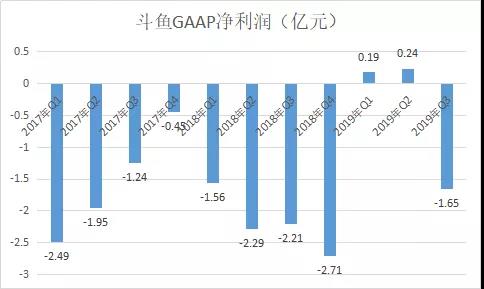 冯提莫走了，斗鱼的模式开始塌陷？