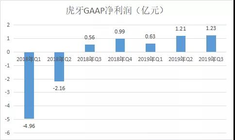 冯提莫走了，斗鱼的模式开始塌陷？