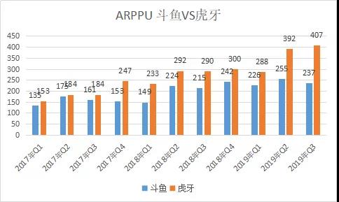 冯提莫走了，斗鱼的模式开始塌陷？