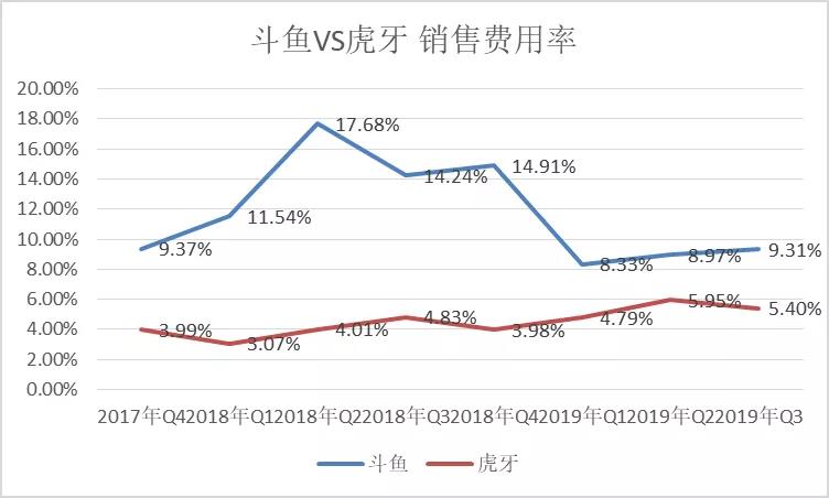 冯提莫走了，斗鱼的模式开始塌陷？