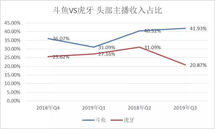 冯提莫走了，斗鱼的模式开始塌陷？