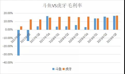 冯提莫走了，斗鱼的模式开始塌陷？