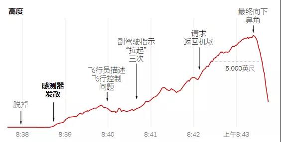 波音CEO辞职了，可波音真的道歉了吗？