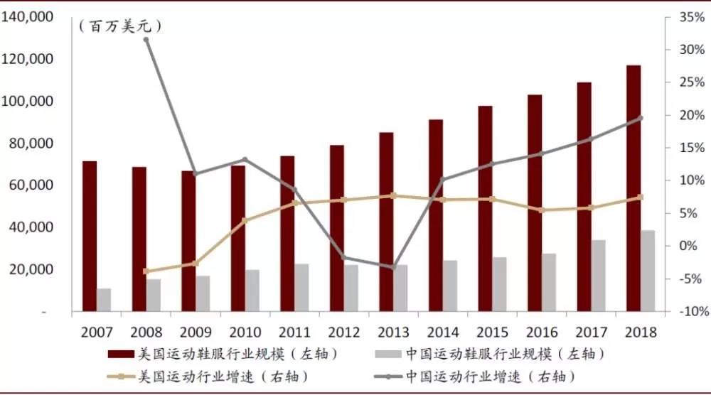 关店2800多家，市值蒸发超90%，昔日鞋王贵人鸟折翼何处？