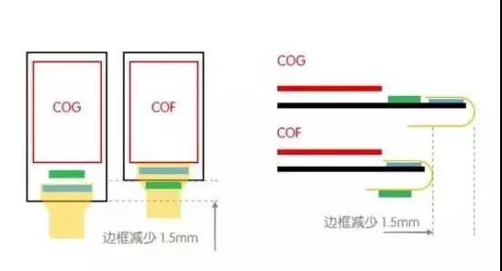 在“后摩尔时代”，中国该如何填补技术空白？