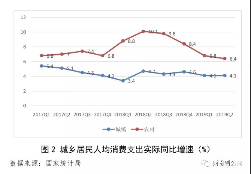 2019电商巨头攻防战：战术攻克下沉 战略回归商业