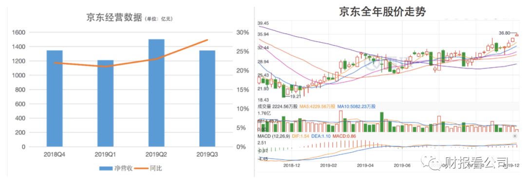 2019电商巨头攻防战：战术攻克下沉 战略回归商业