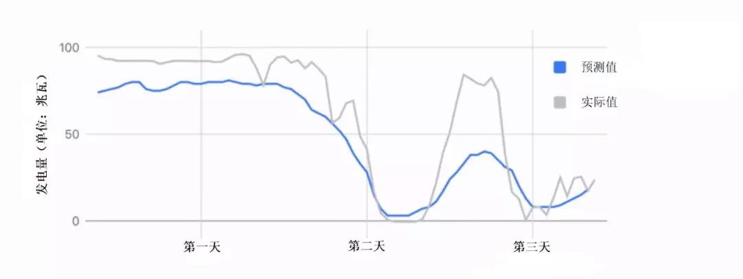 热潮下的冷思考，人工智能即将改变的三大领域