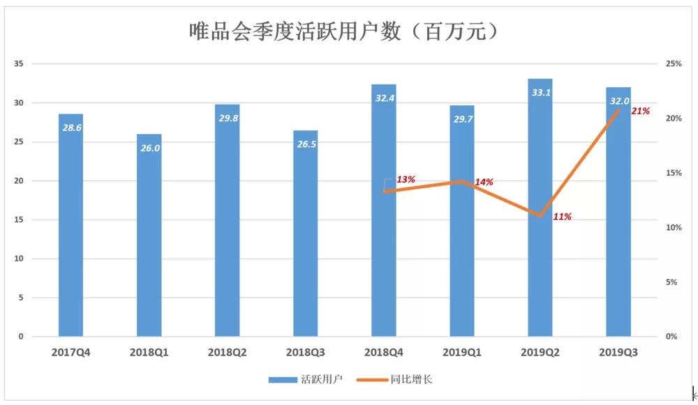 唯品会“脱妖记”