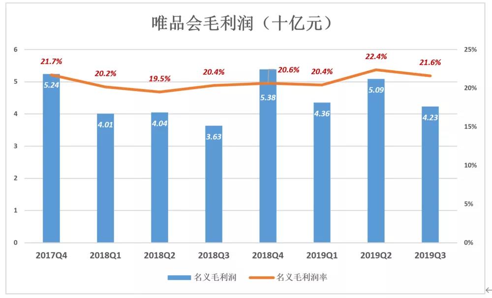 唯品会“脱妖记”